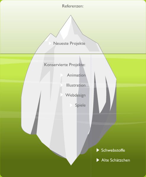 Image version of the SWF